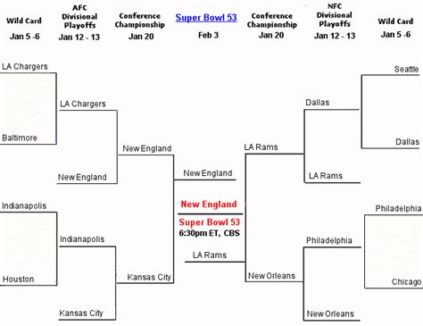 nfl playoff bracket 2019|NFL 2019 .